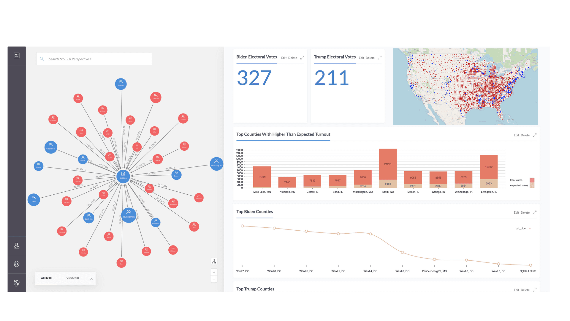 Building An Election Night Dashboard With Neo4j Graph Apps: Bloom, Charts, And Neomap