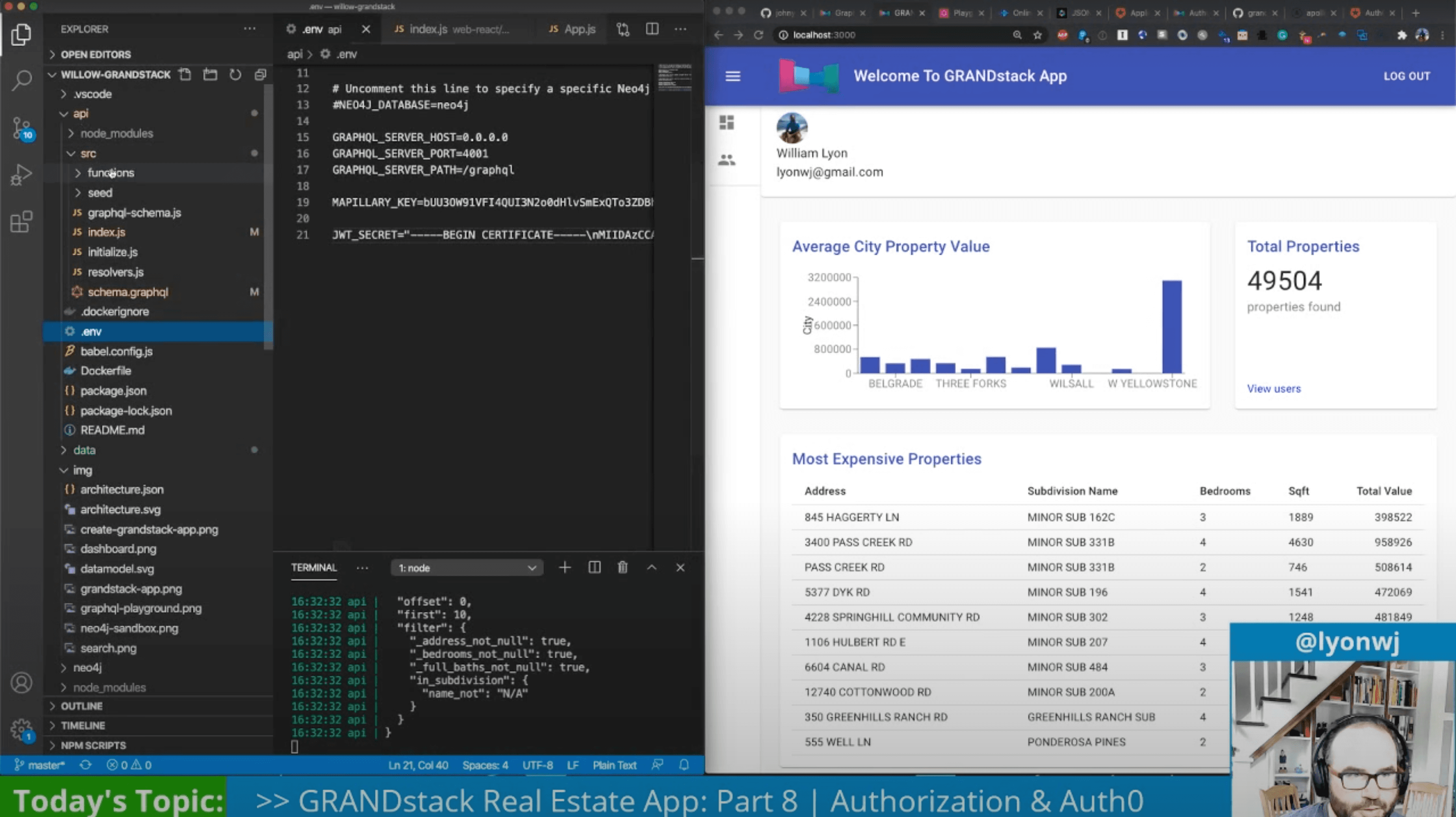 GraphQL Authorization With Auth0
