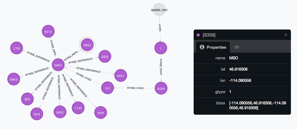 Mapping Airports of the World With Neo4j Spatial and Openflights