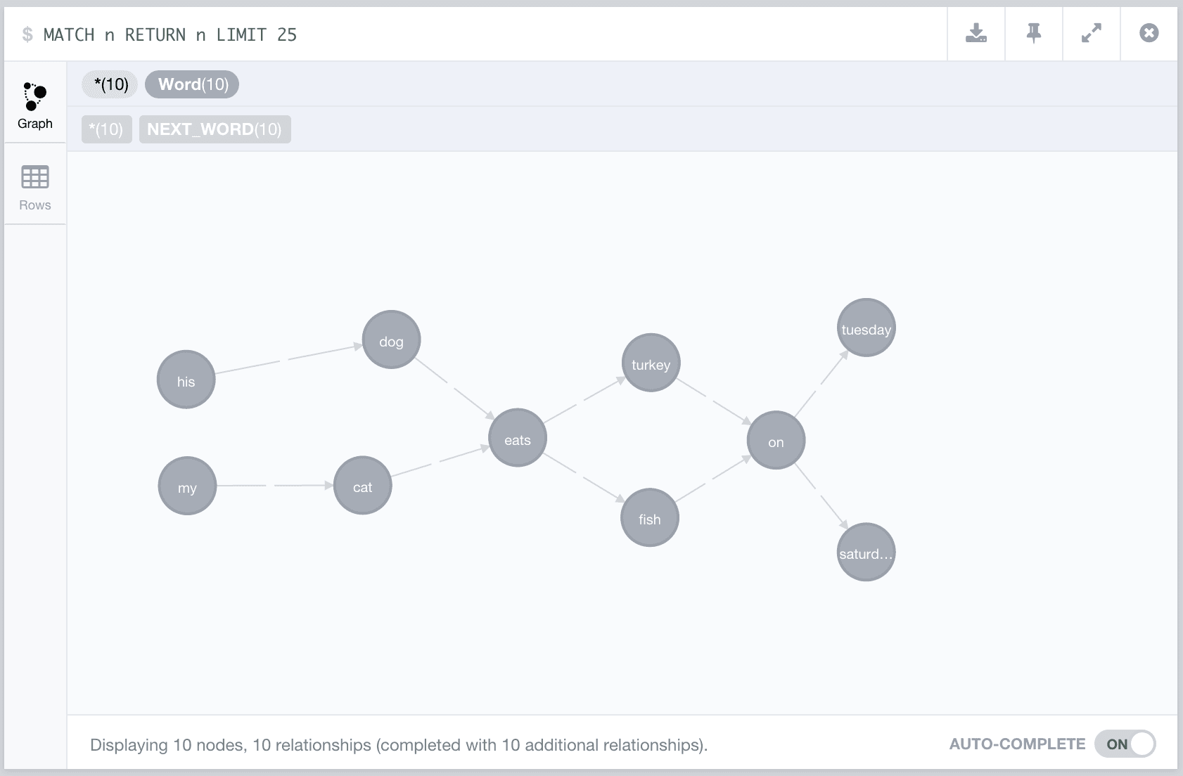 Natural Language Processing With Neo4j - Mining Paradigmatic Word Associations