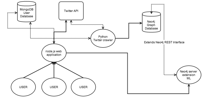 Twizzard system diagram